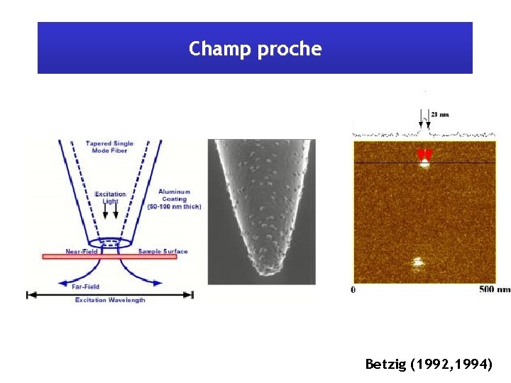 Champ proche Betzig (1992, 1994) 