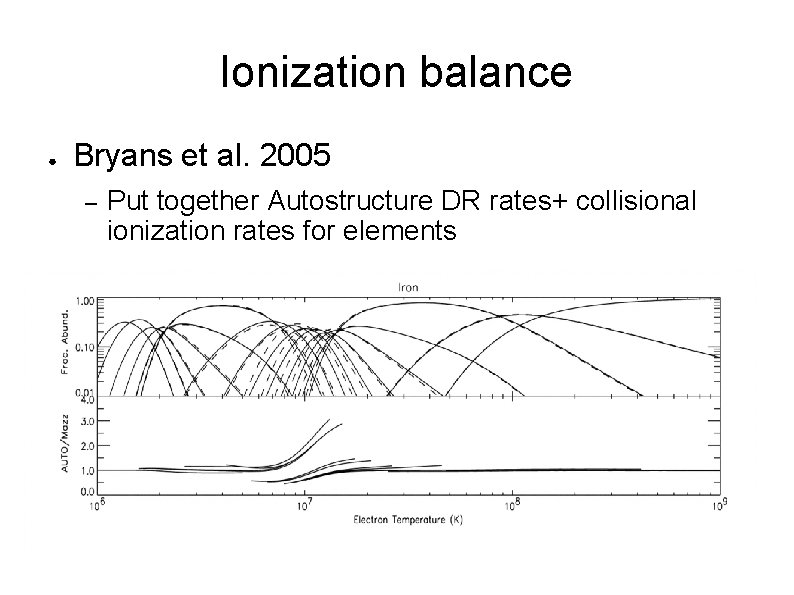 Ionization balance ● Bryans et al. 2005 – Put together Autostructure DR rates+ collisional
