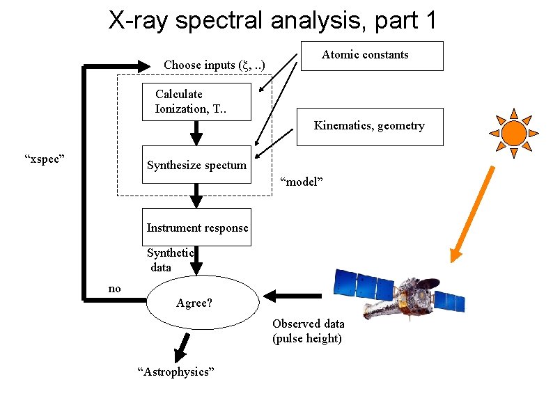 X-ray spectral analysis, part 1 Choose inputs ( , . . ) Atomic constants