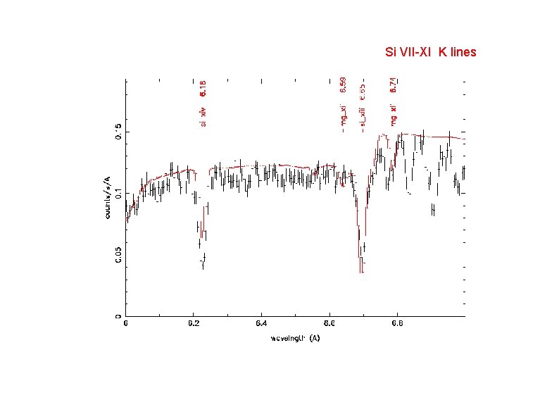 Si VII-XI K lines 