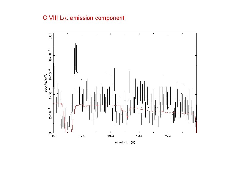 O VIII La: emission component 