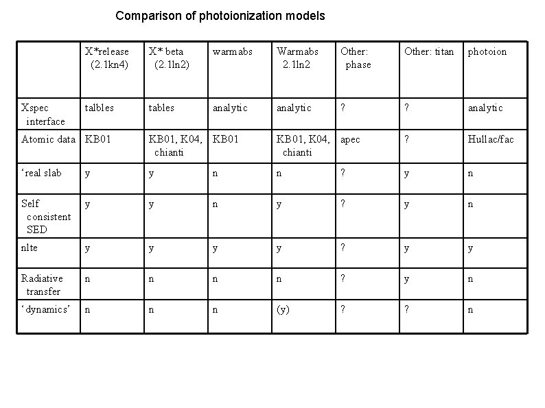 Comparison of photoionization models Xspec interface X*release (2. 1 kn 4) X* beta (2.