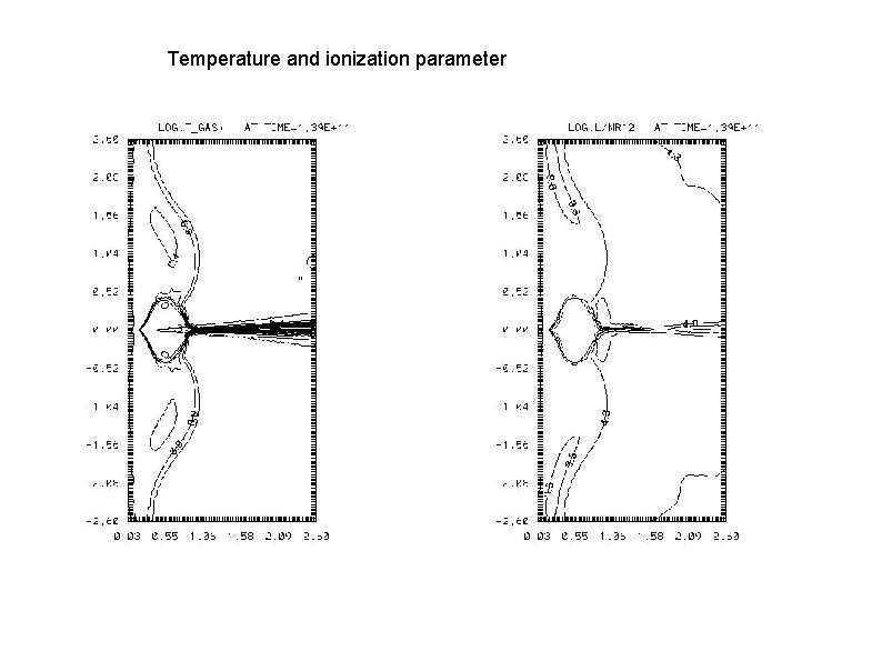 Temperature and ionization parameter 