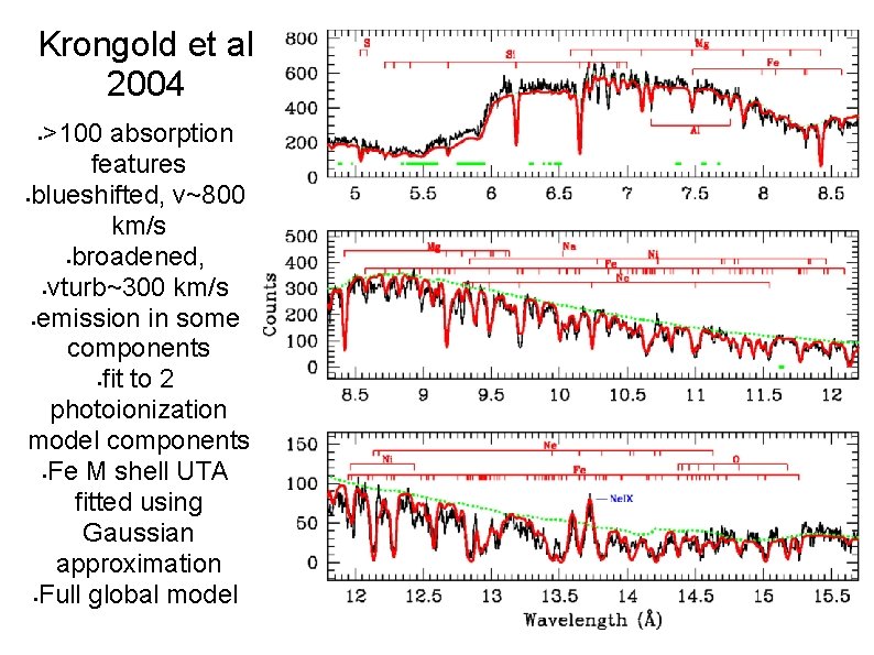 Krongold et al 2004 >100 absorption features blueshifted, v~800 km/s broadened, vturb~300 km/s emission