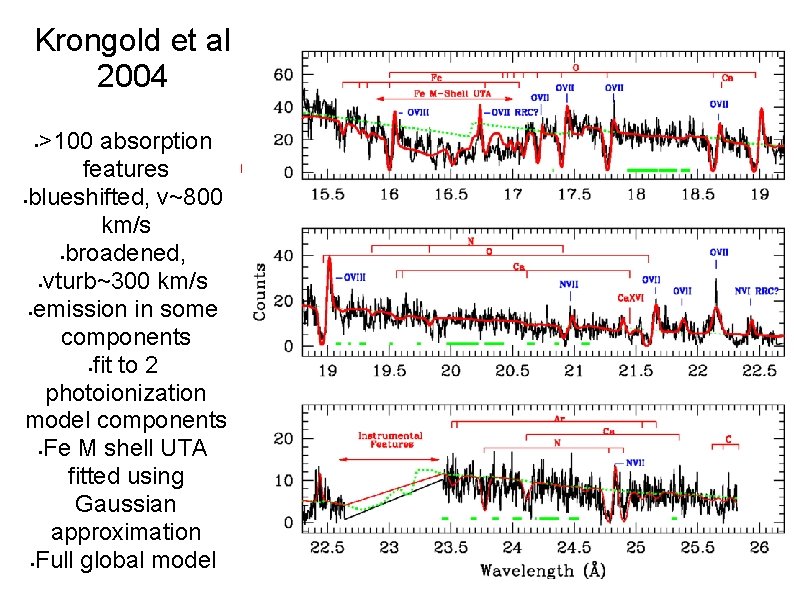 Krongold et al 2004 >100 absorption features blueshifted, v~800 km/s broadened, vturb~300 km/s emission