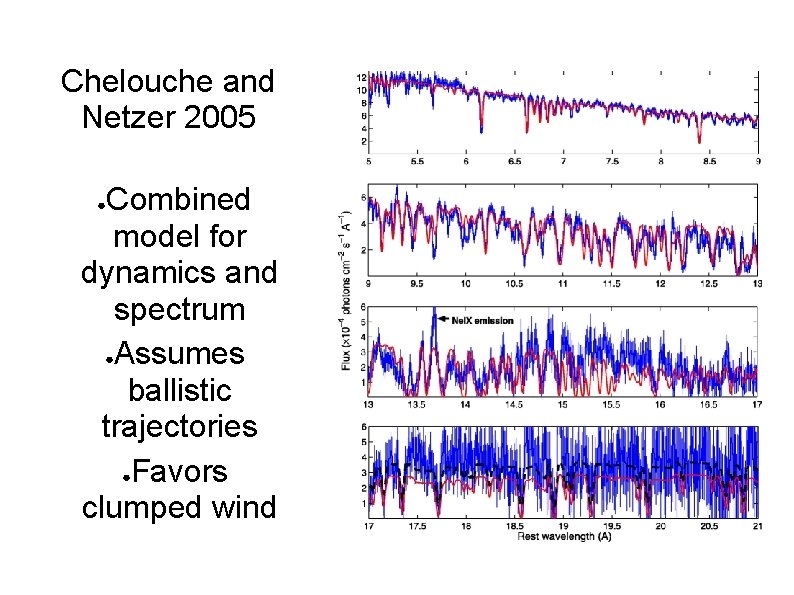 Chelouche and Netzer 2005 Combined model for dynamics and spectrum ●Assumes ballistic trajectories ●Favors