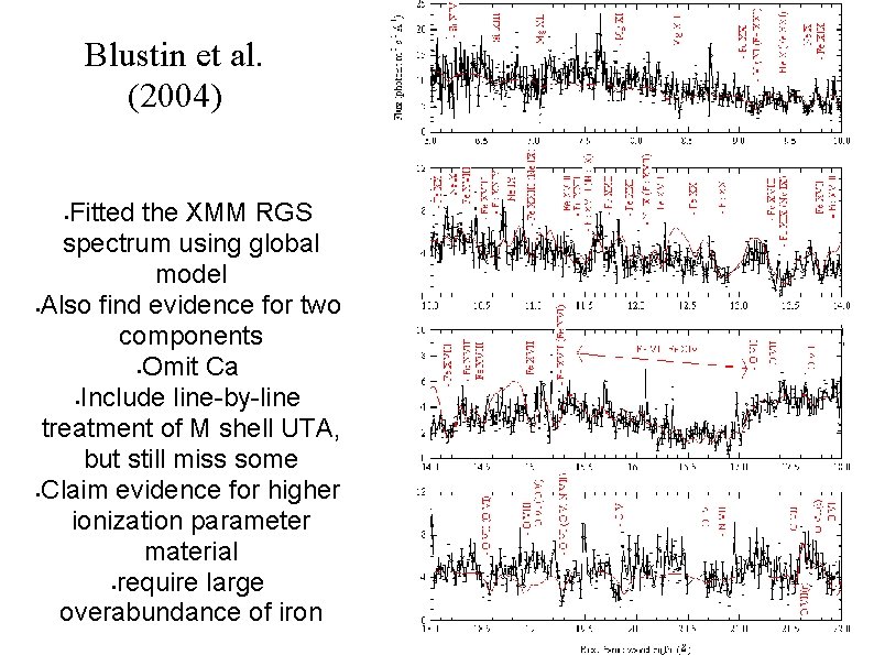 Blustin et al. (2004) Fitted the XMM RGS spectrum using global model Also find