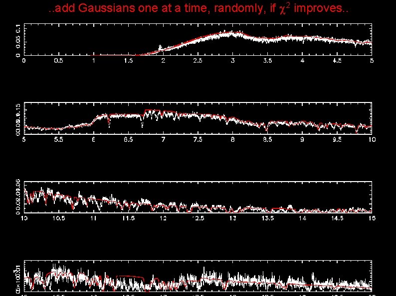 . . add Gaussians one at a time, randomly, if 2 improves. . 