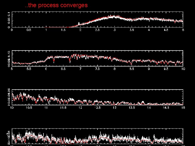 . . the process converges 