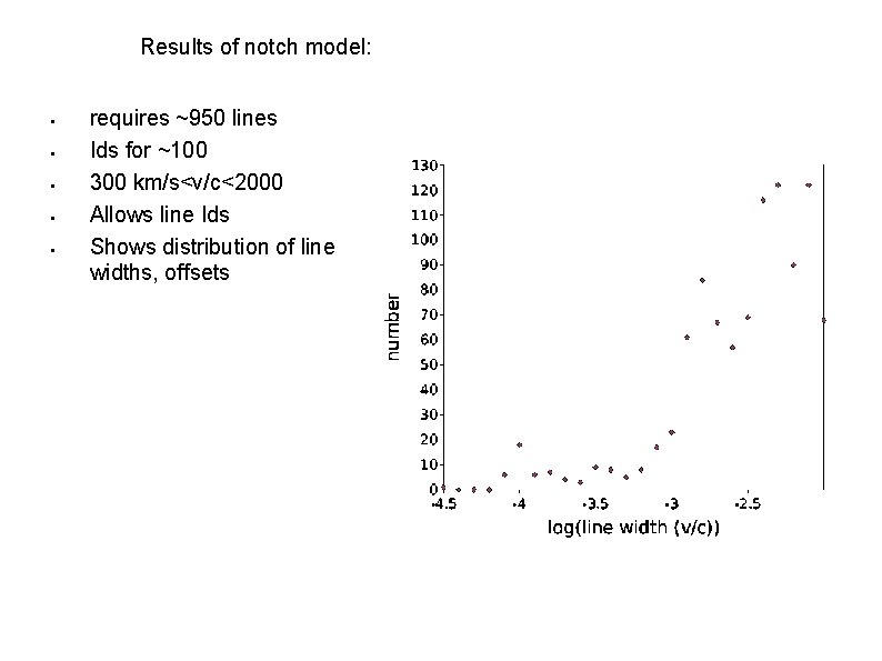 Results of notch model: requires ~950 lines Ids for ~100 300 km/s<v/c<2000 Allows line