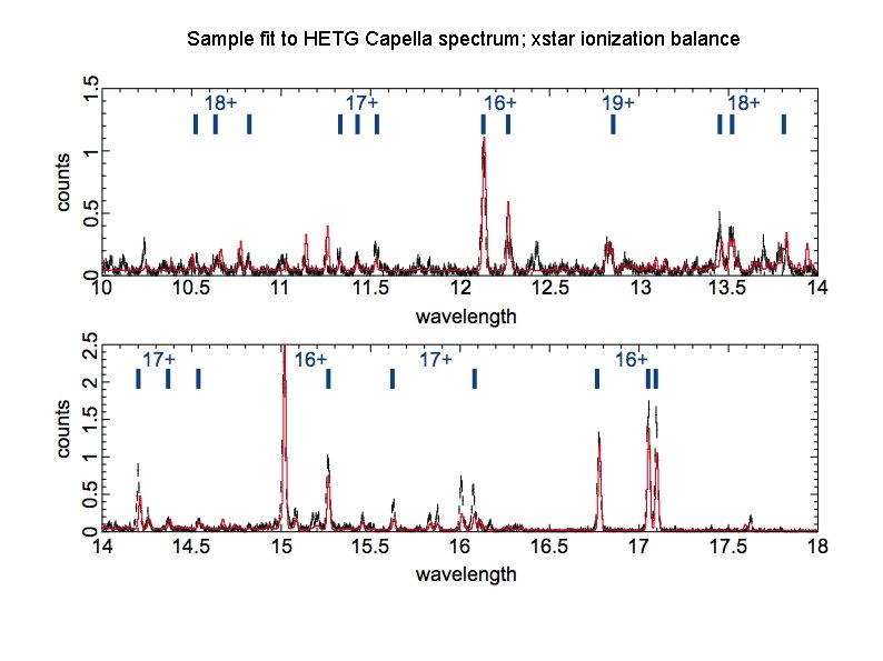 Sample fit to HETG Capella spectrum; xstar ionization balance 