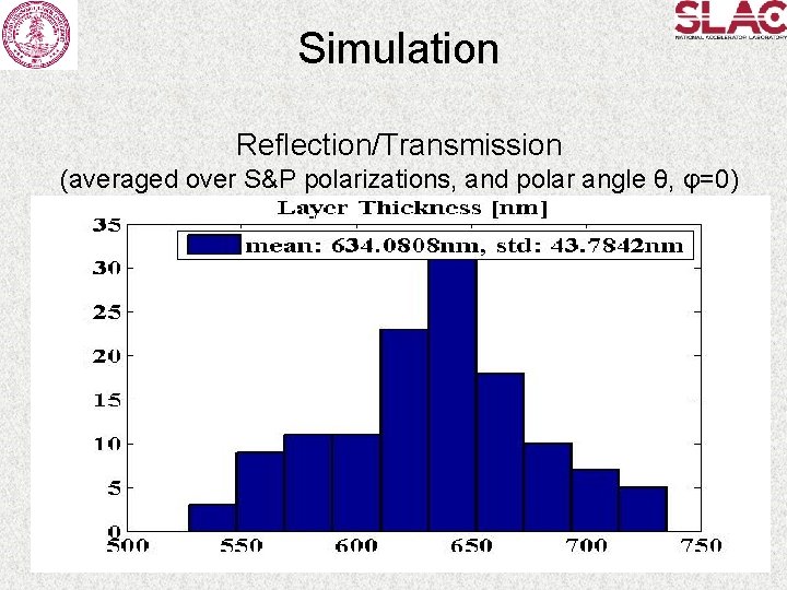 Simulation Reflection/Transmission (averaged over S&P polarizations, and polar angle θ, φ=0) 