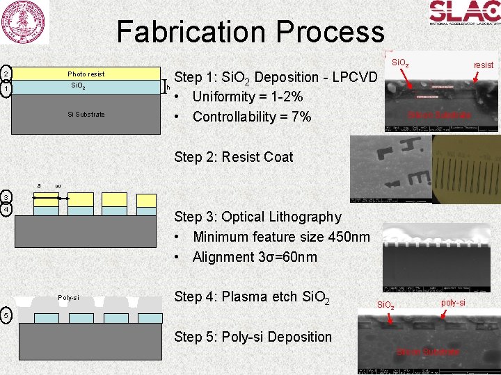 Fabrication Process Si. O 2 Photo resist 2 Si. O 2 1 Si Substrate