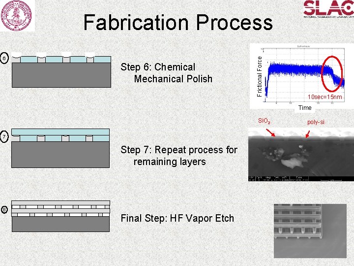 6 Step 6: Chemical Mechanical Polish Frictional Force Fabrication Process 10 sec=15 nm Time