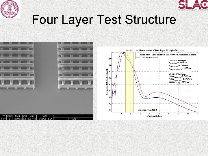 Four Layer Test Structure 