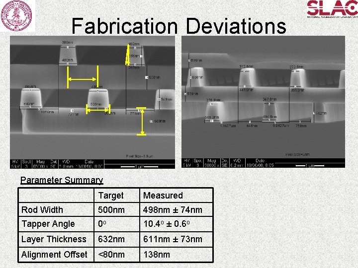 Fabrication Deviations Parameter Summary Target Measured Rod Width 500 nm 498 nm ± 74