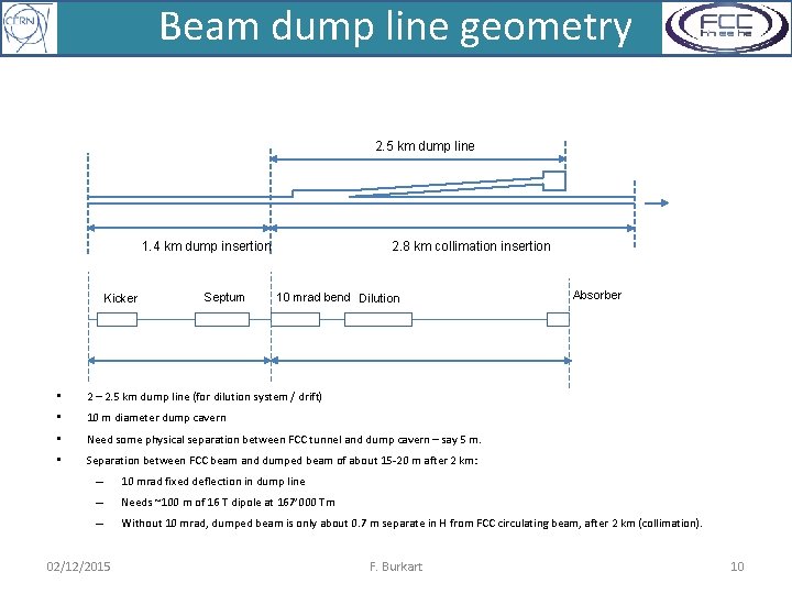 Beam dump line geometry 2. 5 km dump line 1. 4 km dump insertion