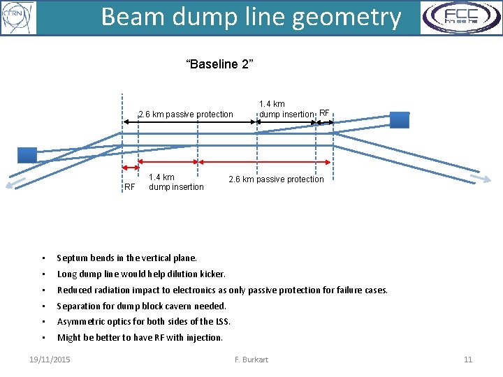 Beam dump line geometry “Baseline 2” 2. 6 km passive protection RF 1. 4