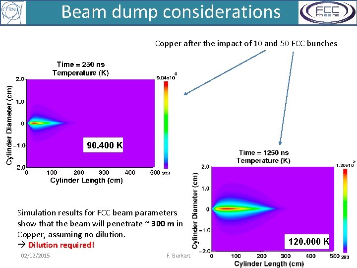 Beam dump considerations Copper after the impact of 10 and 50 FCC bunches 90.