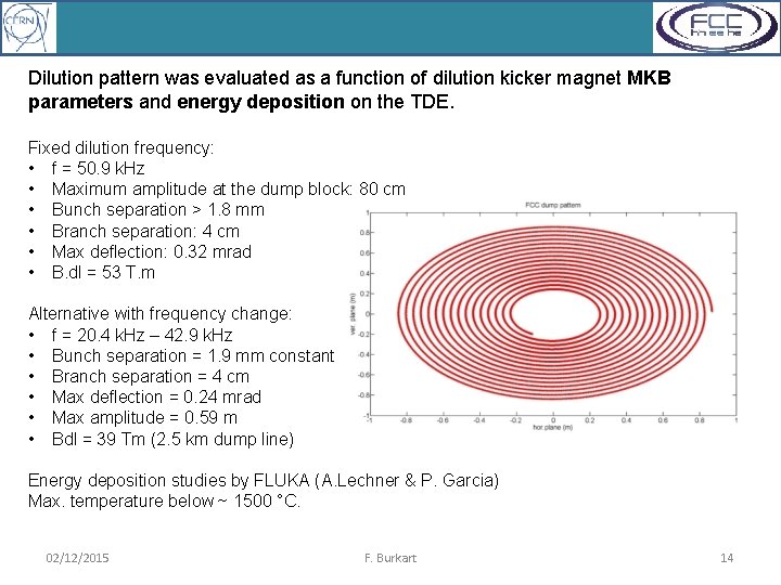 Dilution pattern was evaluated as a function of dilution kicker magnet MKB parameters and