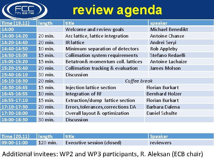 review agenda Time (19. 11) 14: 00 -14: 20 -14: 40 -14: 50 -15: