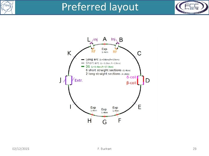 Preferred layout 02/12/2015 F. Burkart 23 