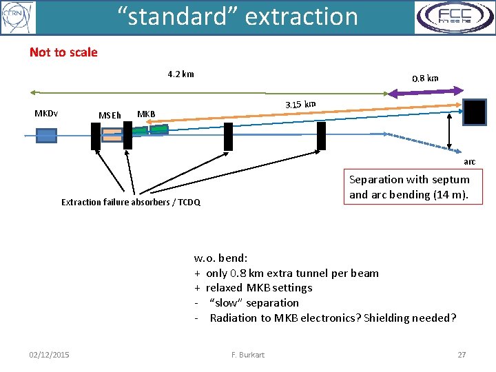 “standard” extraction Not to scale 4. 2 km MKDv MSEh 0. 8 km 3.