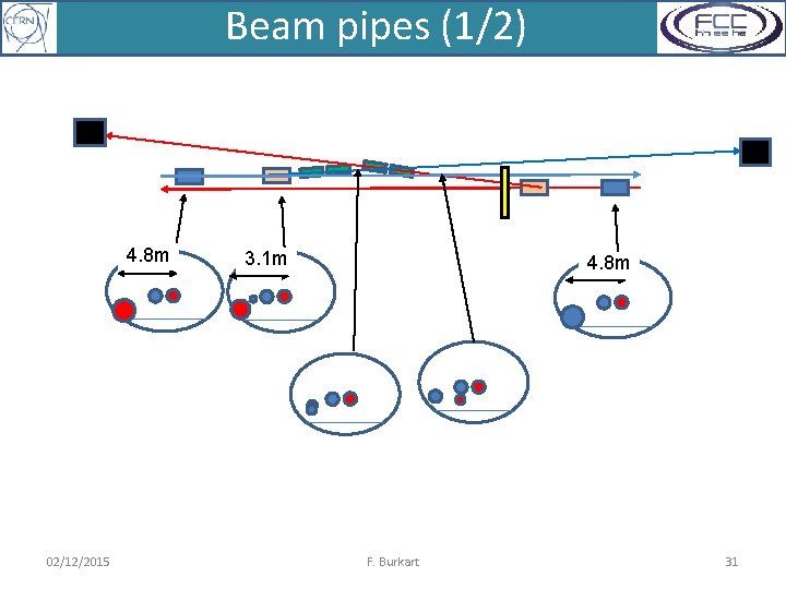 Beam pipes (1/2) 4. 8 m 02/12/2015 3. 1 m 4. 8 m F.