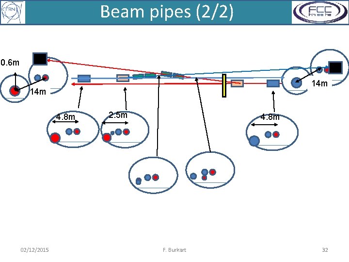 Beam pipes (2/2) 0. 6 m 14 m 4. 8 m 02/12/2015 2. 5