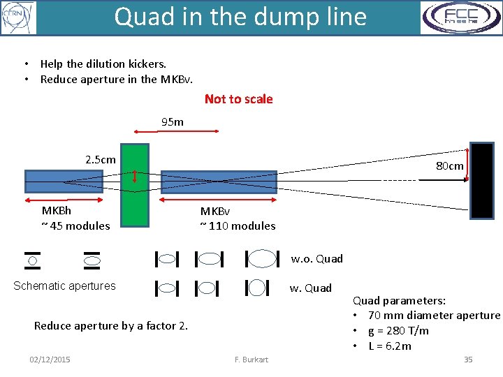 Quad in the dump line • Help the dilution kickers. • Reduce aperture in