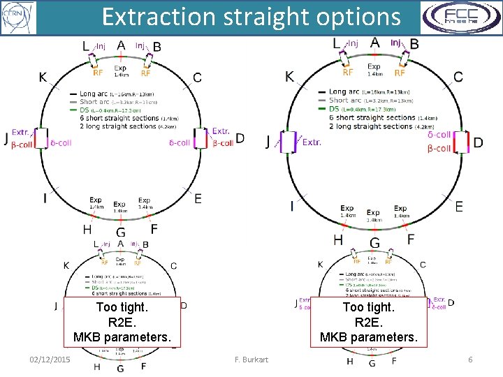 Extraction straight options Too tight. R 2 E. MKB parameters. 02/12/2015 Too tight. R