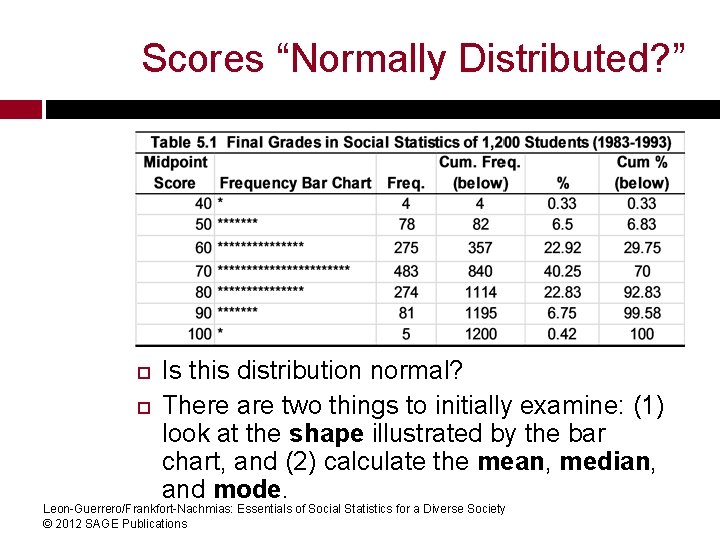 Scores “Normally Distributed? ” Is this distribution normal? There are two things to initially