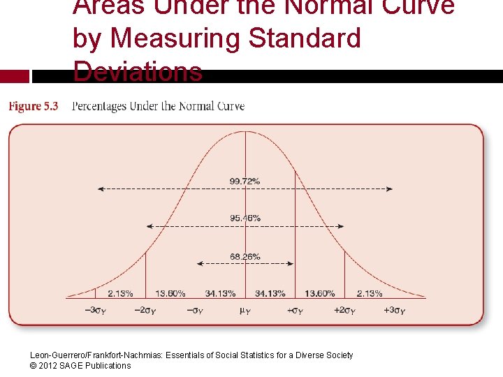 Areas Under the Normal Curve by Measuring Standard Deviations Leon-Guerrero/Frankfort-Nachmias: Essentials of Social Statistics