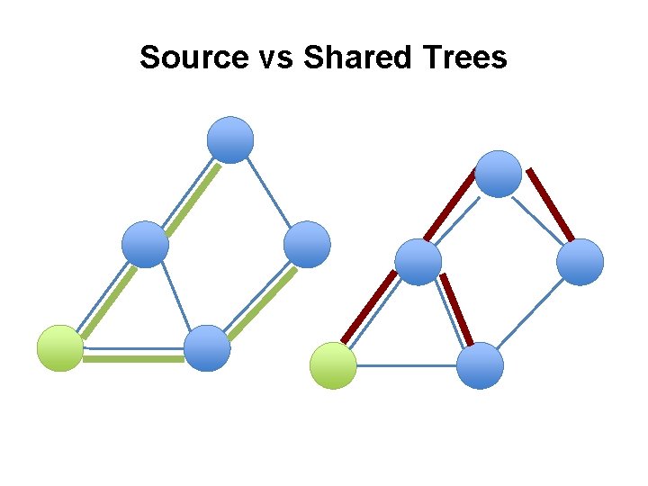 Source vs Shared Trees 