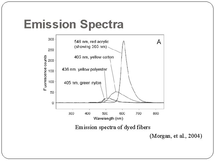 Emission Spectra Emission spectra of dyed fibers (Morgan, et al. , 2004) 