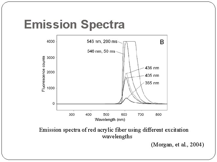 Emission Spectra Emission spectra of red acrylic fiber using different excitation wavelengths (Morgan, et