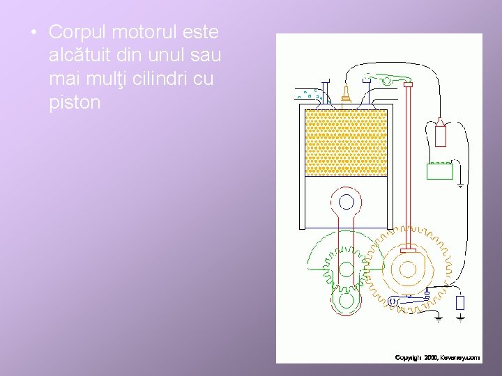  • Corpul motorul este alcătuit din unul sau mai mulţi cilindri cu piston