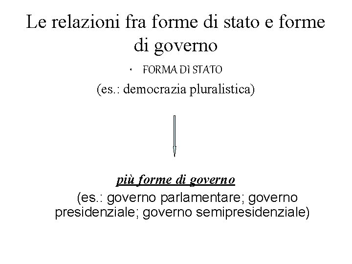 Le relazioni fra forme di stato e forme di governo • FORMA DI STATO