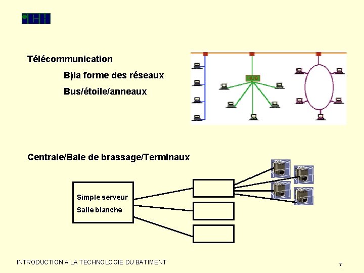 Télécommunication B)la forme des réseaux Bus/étoile/anneaux Centrale/Baie de brassage/Terminaux Simple serveur Salle blanche INTRODUCTION