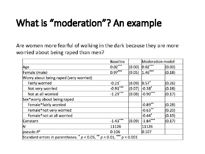 What is “moderation”? An example Are women more fearful of walking in the dark What is “moderation”? An example Are women more fearful of walking in the dark