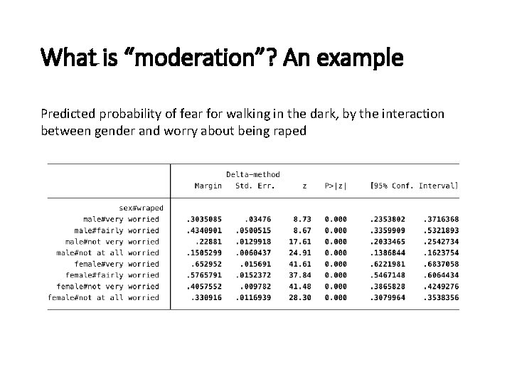 What is “moderation”? An example Predicted probability of fear for walking in the dark, What is “moderation”? An example Predicted probability of fear for walking in the dark,