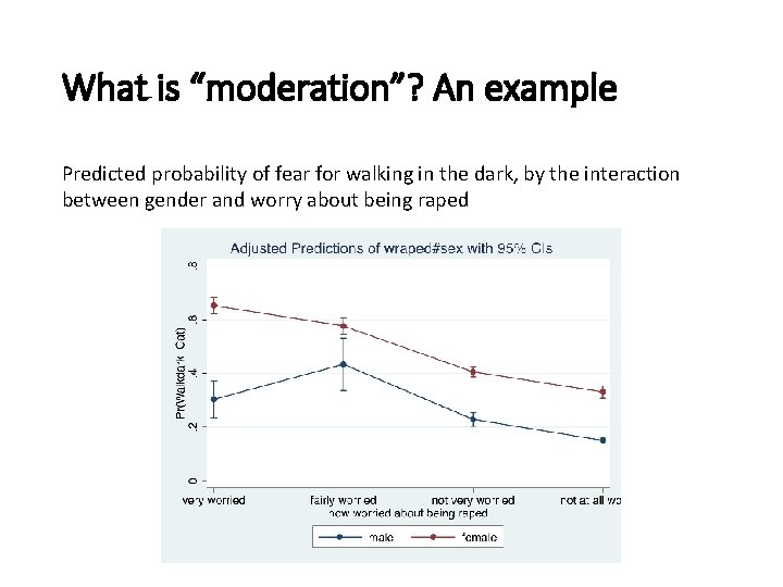 What is “moderation”? An example Predicted probability of fear for walking in the dark, What is “moderation”? An example Predicted probability of fear for walking in the dark,