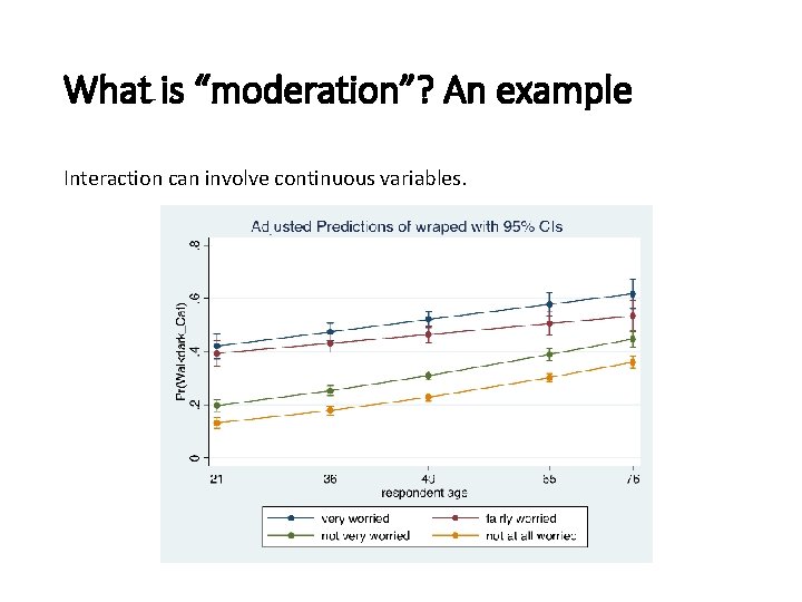 What is “moderation”? An example Interaction can involve continuous variables. What is “moderation”? An example Interaction can involve continuous variables.