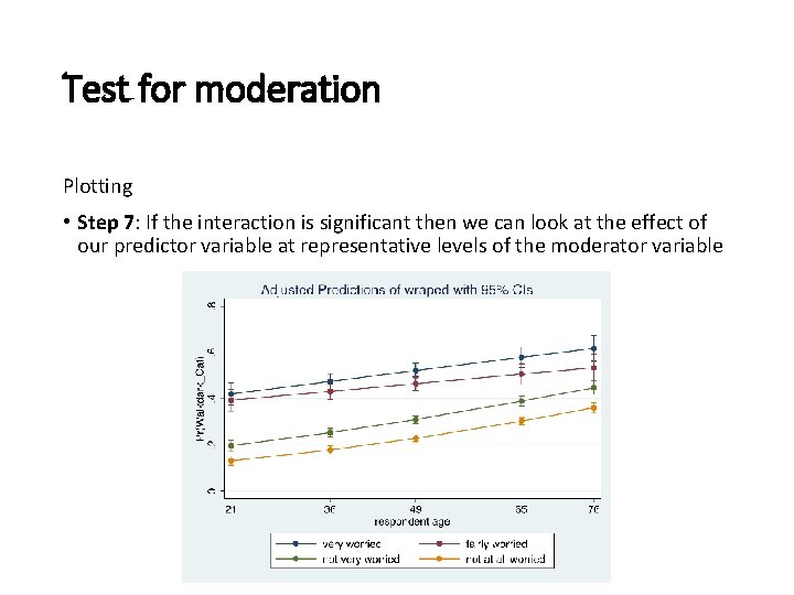 Test for moderation Plotting • Step 7: If the interaction is significant then we Test for moderation Plotting • Step 7: If the interaction is significant then we
