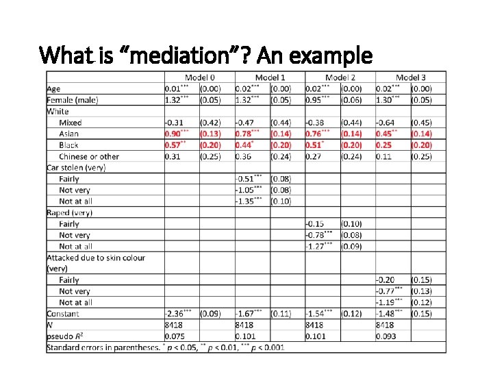 What is “mediation”? An example What is “mediation”? An example