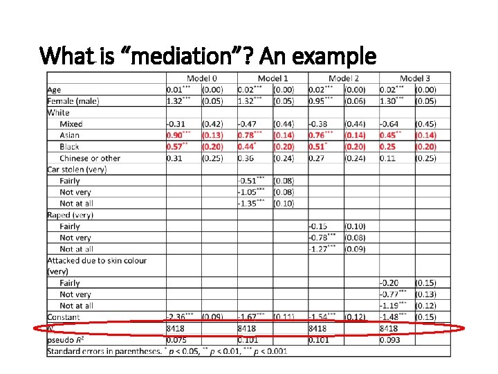 What is “mediation”? An example What is “mediation”? An example