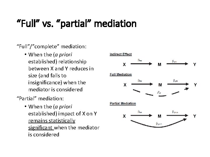 “Full” vs. “partial” mediation “Full”/”complete” mediation: • When the (a priori established) relationship between “Full” vs. “partial” mediation “Full”/”complete” mediation: • When the (a priori established) relationship between