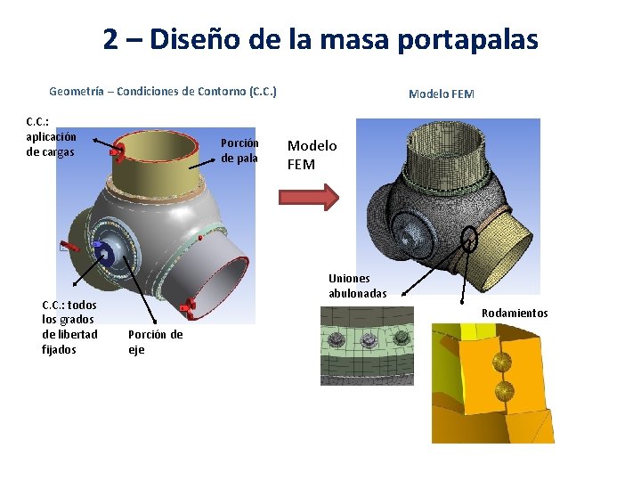 2 – Diseño de la masa portapalas Geometría – Condiciones de Contorno (C. C.