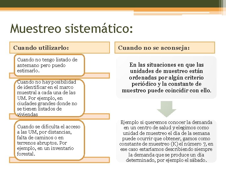 Muestreo sistemático: Cuando utilizarlo: Cuando no tengo listado de antemano pero puedo estimarlo. Cuando