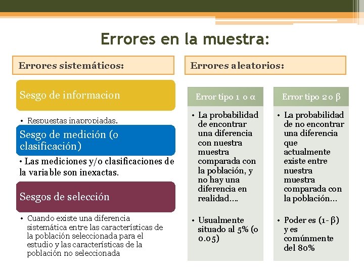 Errores en la muestra: Errores sistemáticos: Sesgo de informacion • Respuestas inapropiadas. Sesgo de